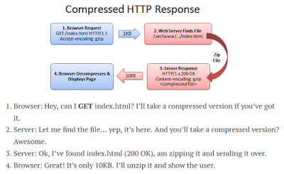 File:Web-server-gzip-03.png