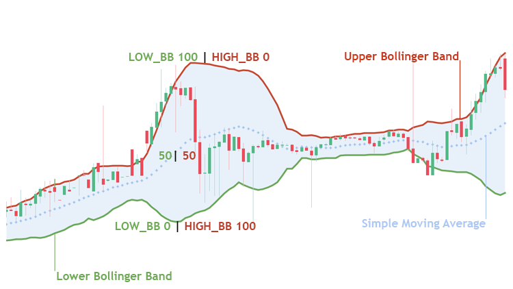 File:Coin-bb-chart.png