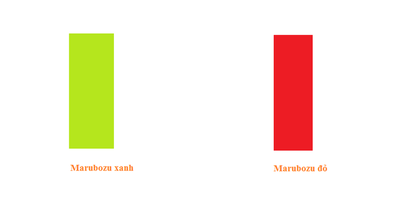File:Candlestick marubozu.png