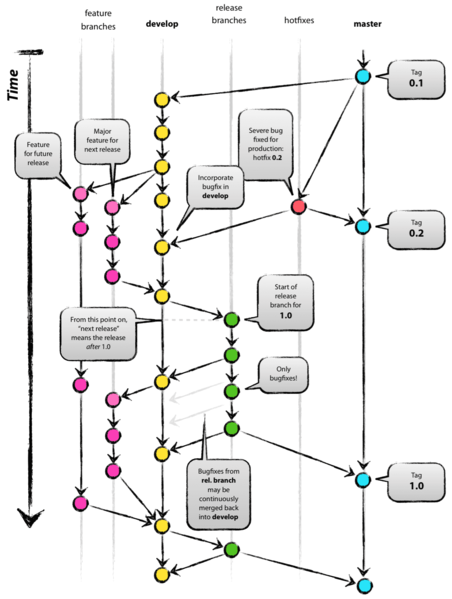 File:Git-model-2x.png