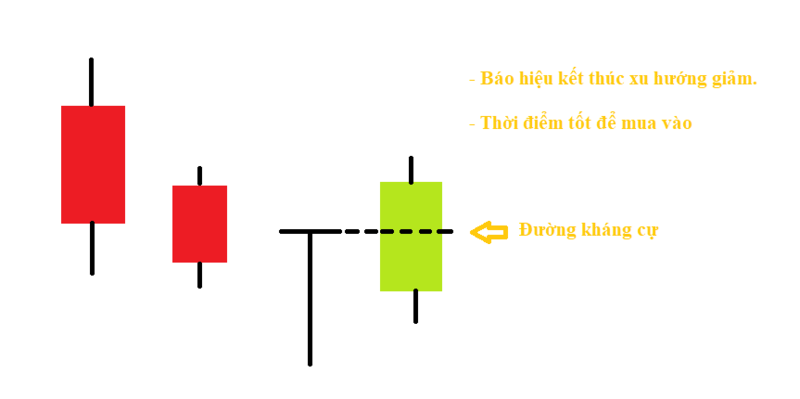 File:Candlestick doji5.png