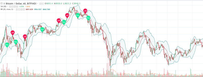 File:Coin-bb-chart-01.png