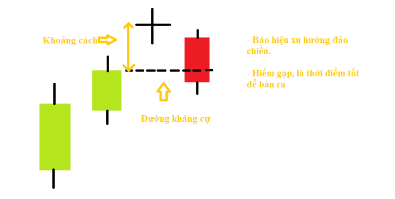File:Candlestick doji7.png