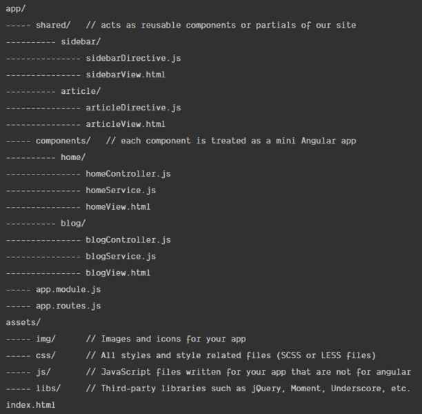 File:Angular-folder-structure.PNG