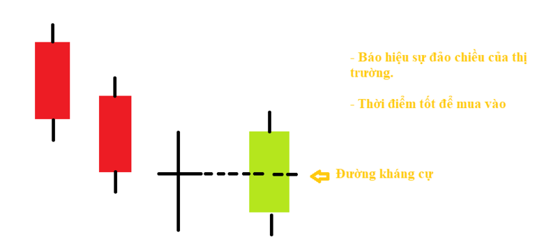 File:Candlestick doji4.png