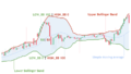 Coin-bb-chart.png